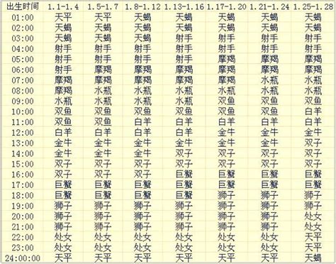 上升和太陽同星座|太陽星座是什麼？上升、月亮星座到底怎麼看？算法教。